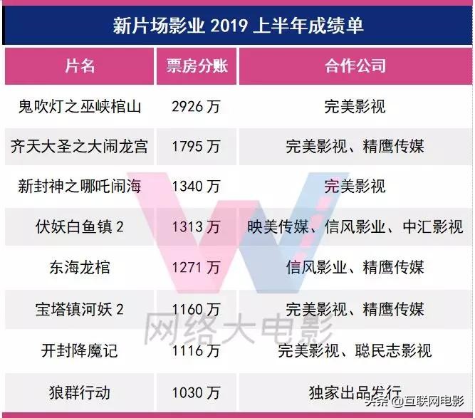 网大到底有多可怕,网大盈利之路在何方