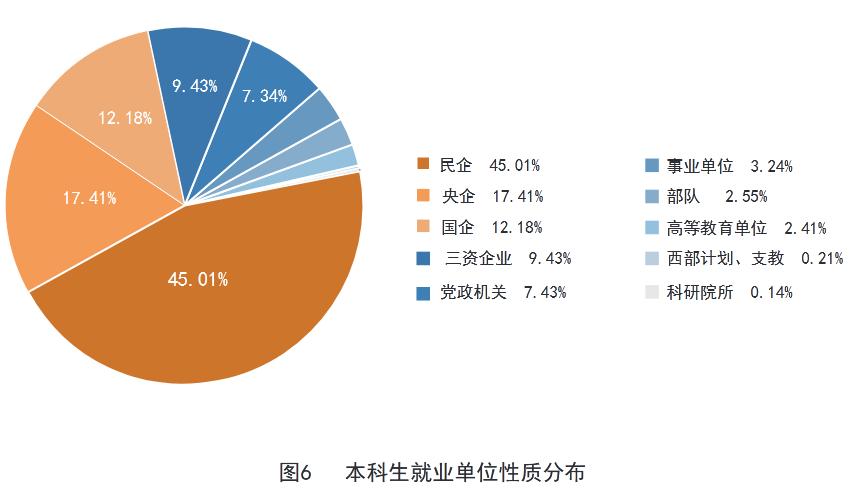 天津大学2019届本科毕业生：就业率98.06%，48.73%就业于京津冀