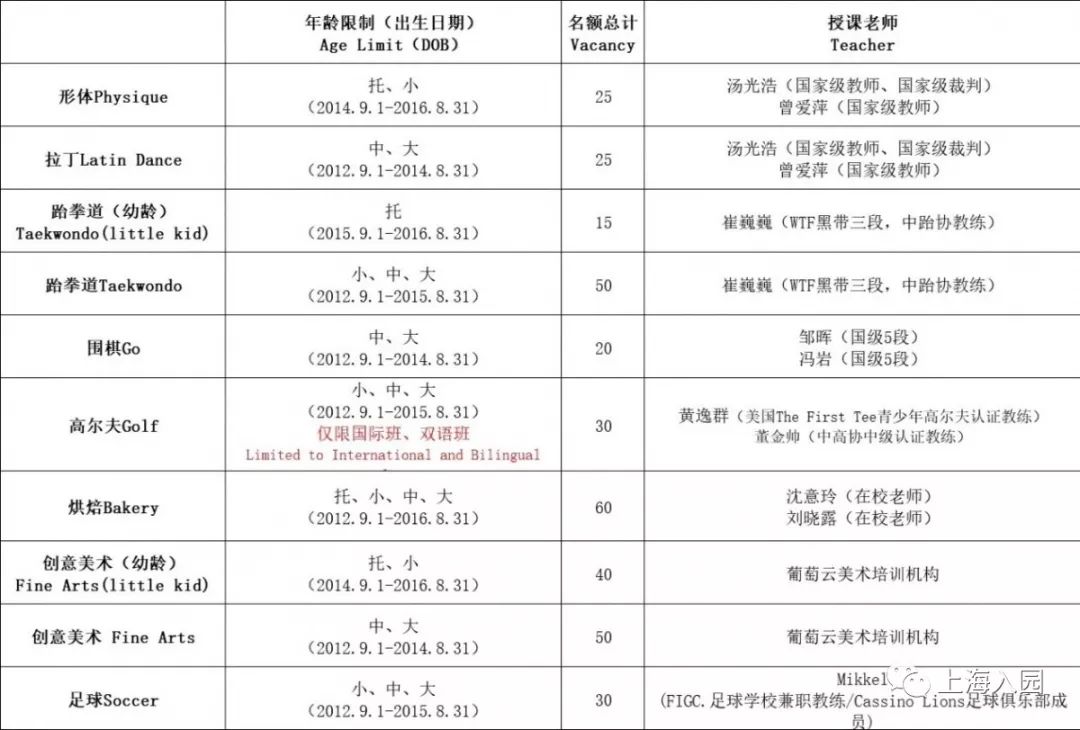探园|这家幼儿园拥有600平楼顶高尔夫练习场,建校2年口碑超好!