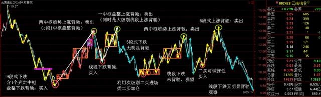 规律走势教程,走势分析法口诀