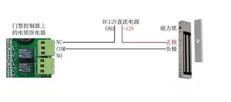 门禁进出门都要刷卡怎么安装布线,门禁系统网络完整接线