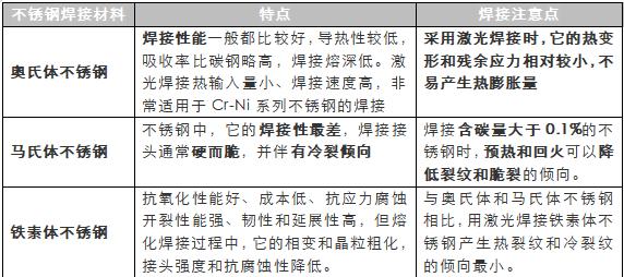 材料小博士:留神焊缝铁素含量,你正在用的产品可能会过早失效!