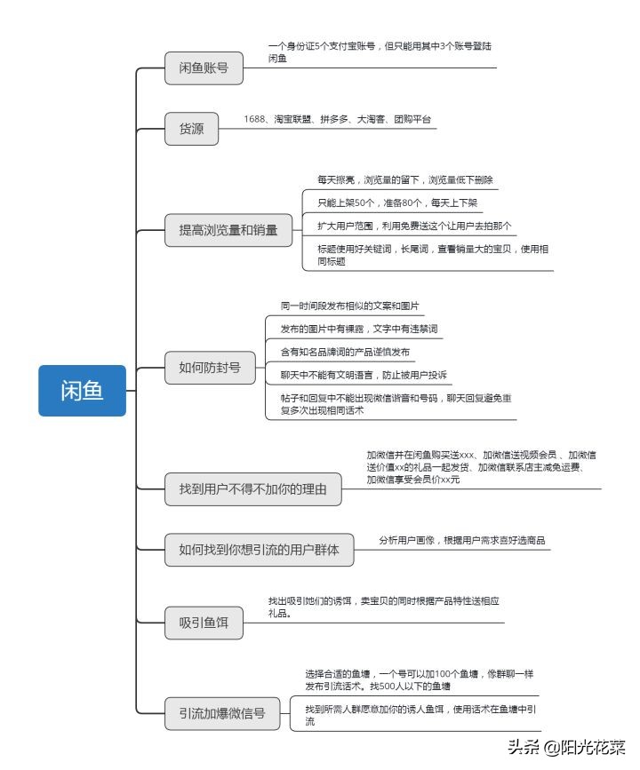 电影票代购怎么做,代购电影票怎么操作