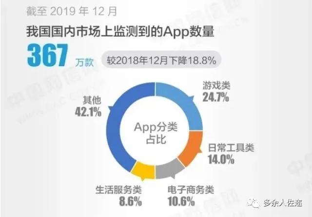 6.5亿网民月薪不到5千，都在看短视频？都在忙着怼人？