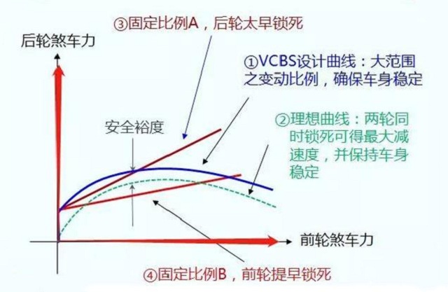 造型激进的实用型踏板，VCBS制动系统、5升油箱，8280元