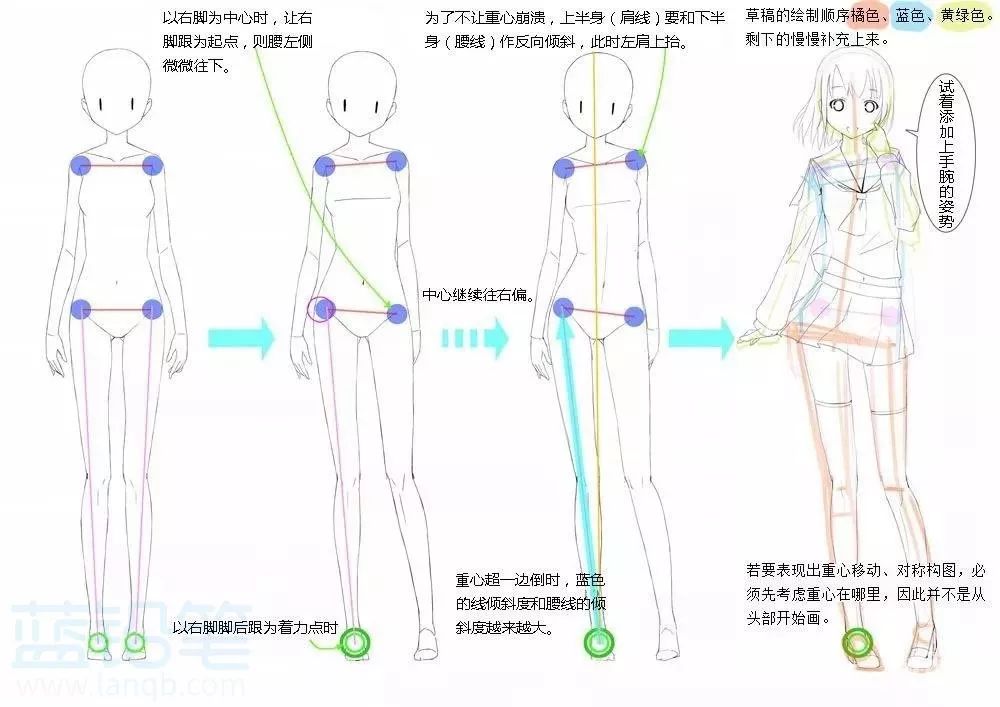 女生人物绘画技巧—少女篇，再也不怕是小萝莉还是御女傻傻分不清