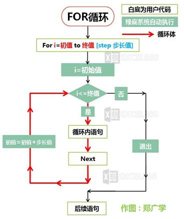 ExcelVBA新手学习笔记基础循环控制论