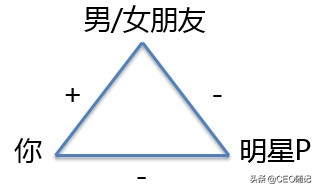 如何利用消费者的*宗罪七**？（收藏了）