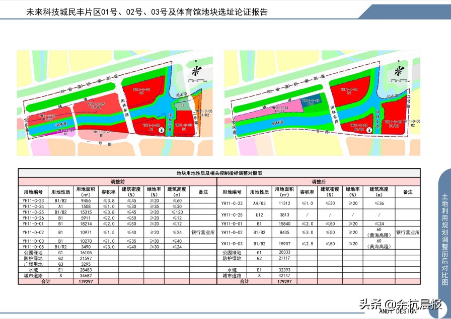 余杭公园最新规划,余杭城市新中心规划