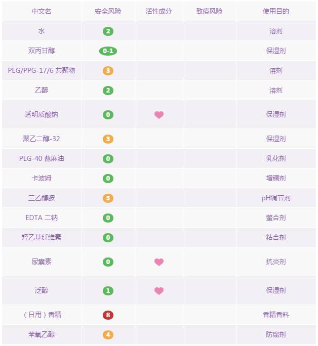 ahc神仙水是干皮吗,神仙水ahc水乳