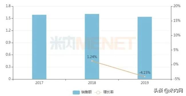 妇科内服药品排行榜前十名,十大妇科品牌药