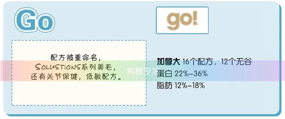 wdj推荐的天然狗粮,wdj推荐的狗粮可靠吗