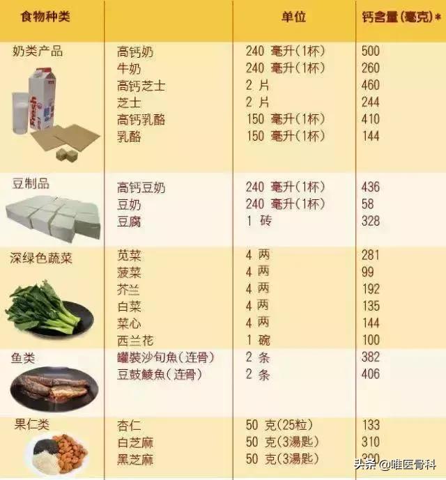 老年人补软骨关节吃什么,多吃这6种食物血管通延年益寿