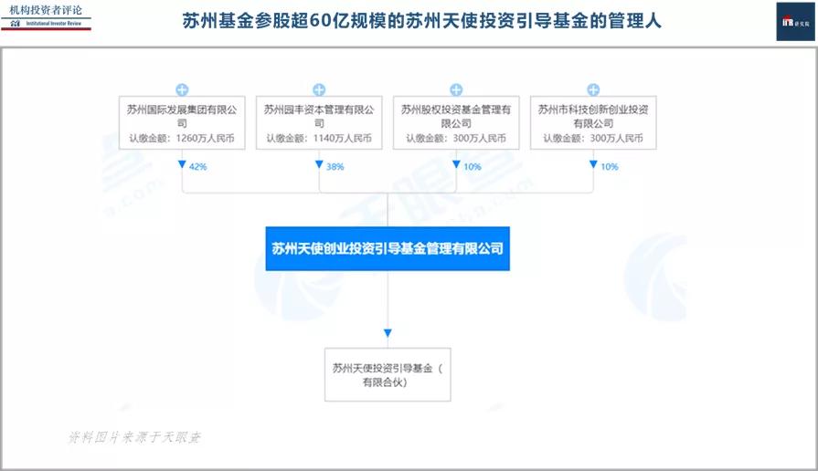 30亿集成电路产业基金,江苏5亿集成电路产业基金