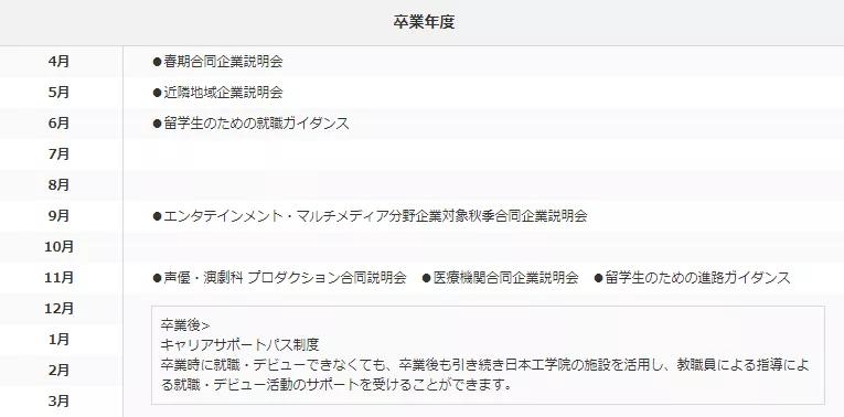 日本享有盛誉的动漫特色专业的学校→日本工学院