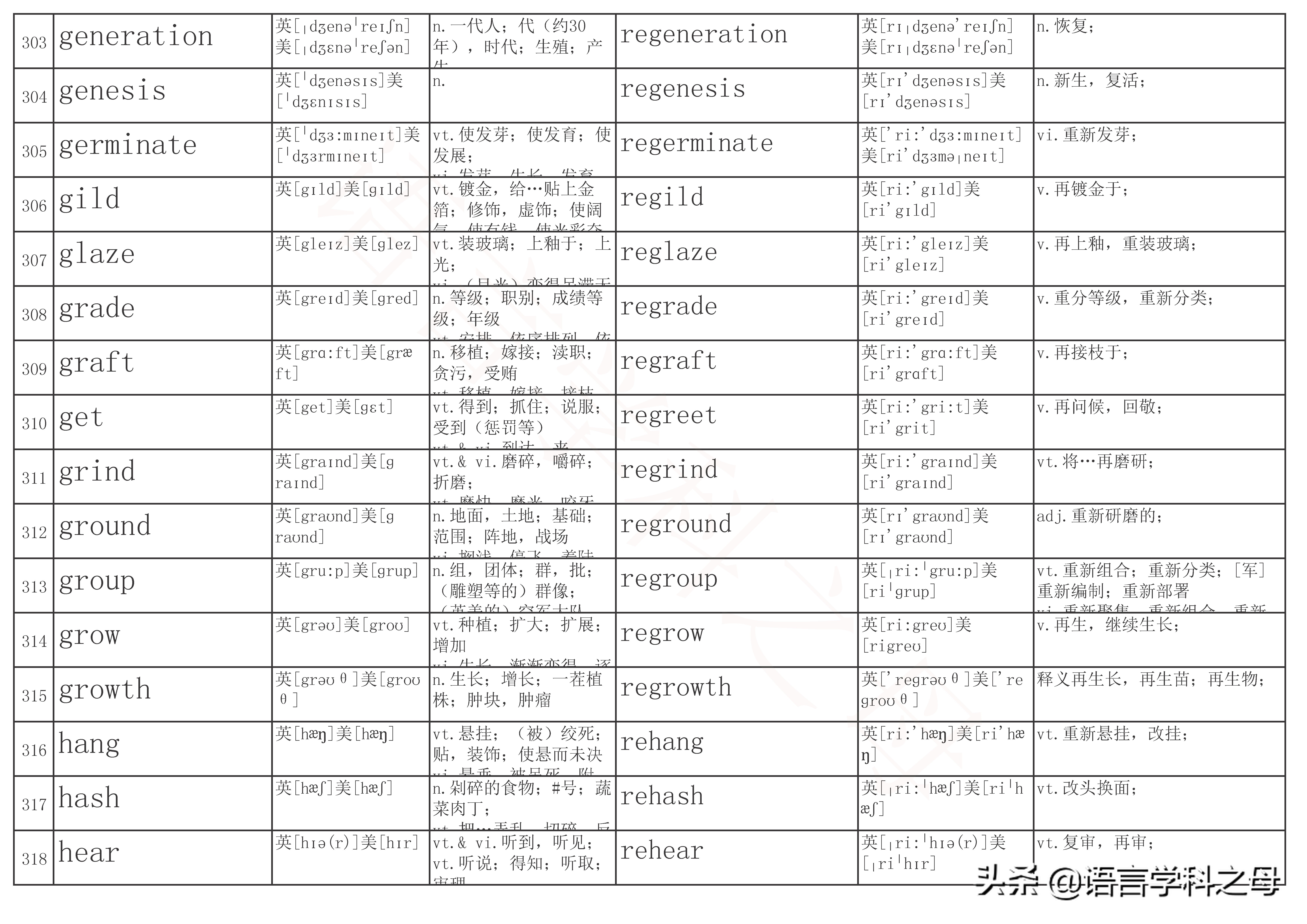 以re为前缀的单词及其词性,re前缀重复意义的单词总结
