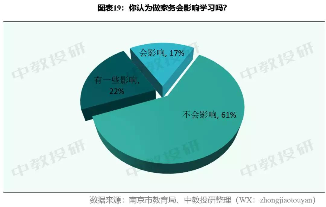 中学生居家在线学习生活调查问卷,关于小学生居家上网课调查问卷