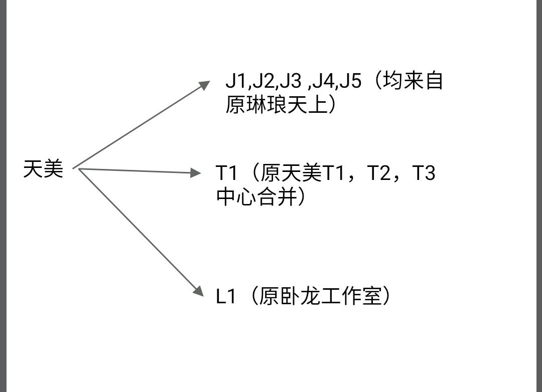 过期水趣谈手游4天美，究竟是怎样的存在2