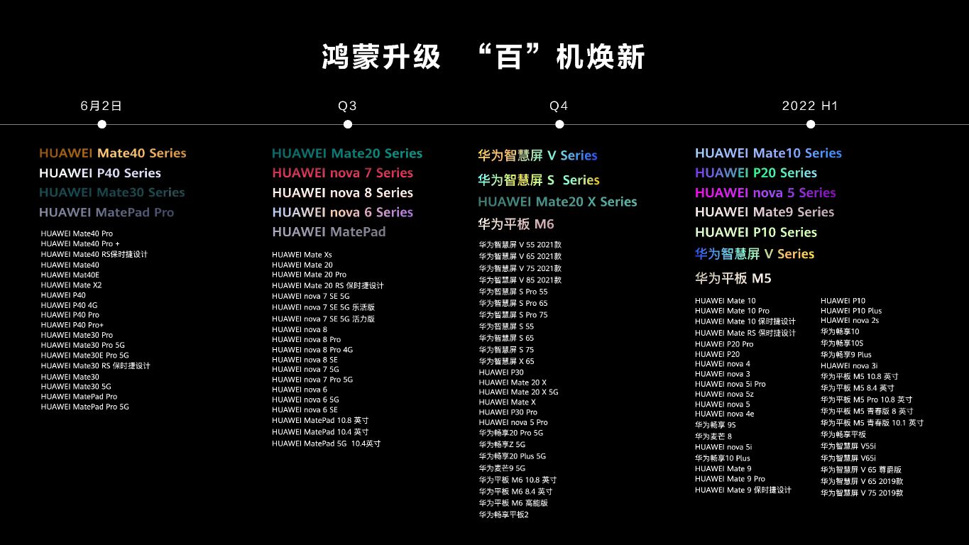 友商手机为什么不采用鸿蒙系统,友商手机升级到鸿蒙系统