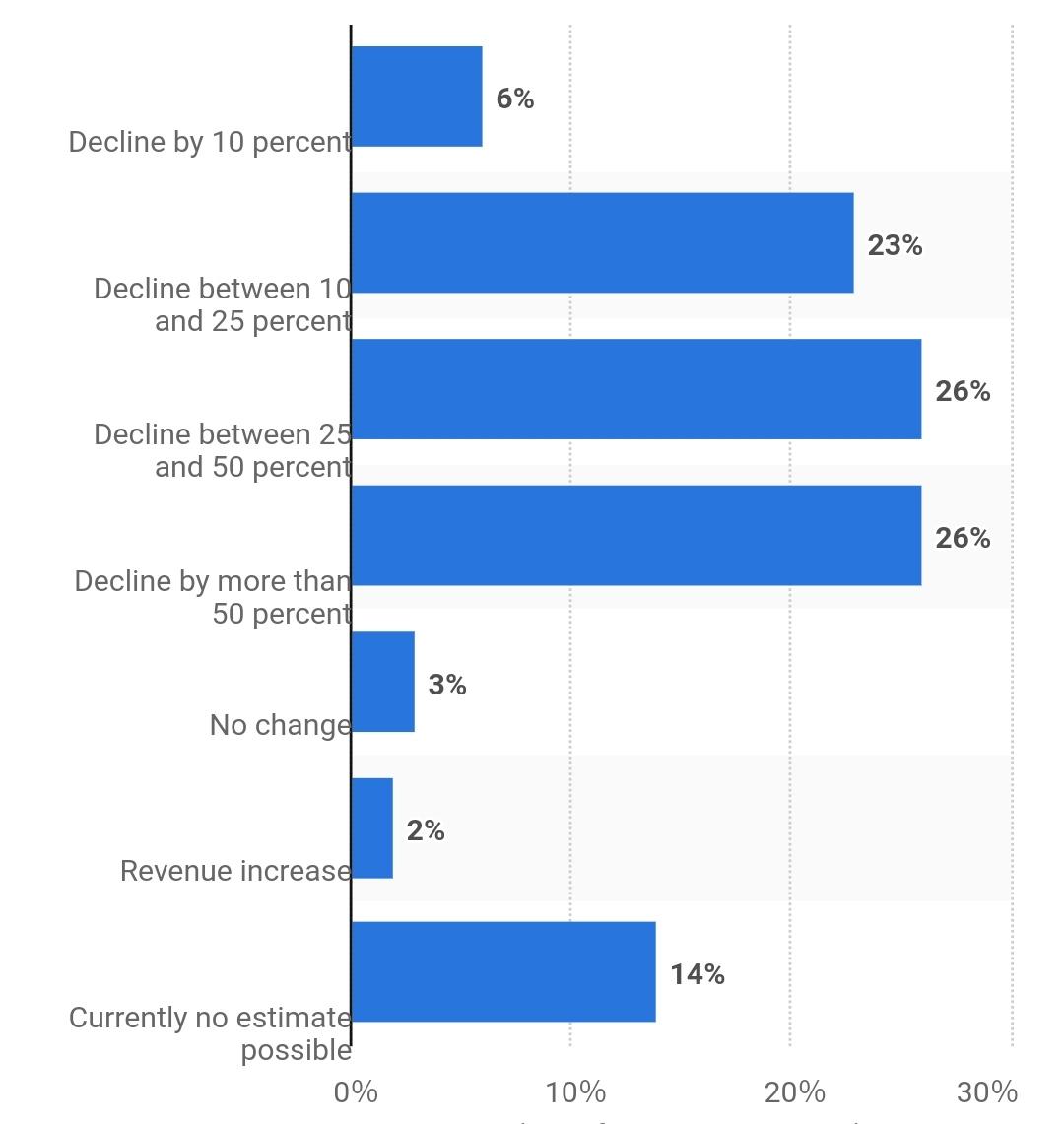 全球疫情严重的时候,全球新冠疫情连续第三周放缓