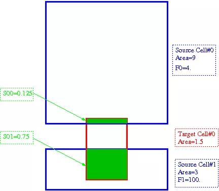 「EDF开源CAE」SALOME数值模拟平台中MED模块简介