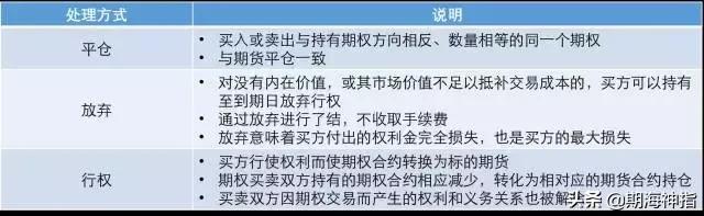 期货期权最新消息,期货涨期权技巧