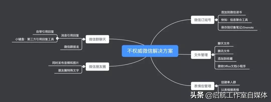微信上面三个点不好使怎么办,微信二清解决方案