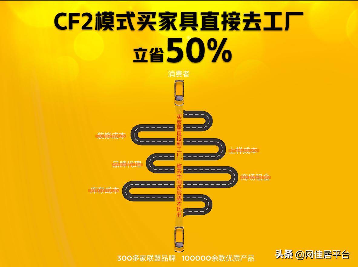 软体家具如何规避三大坑,买家具记住这三点不花冤枉钱