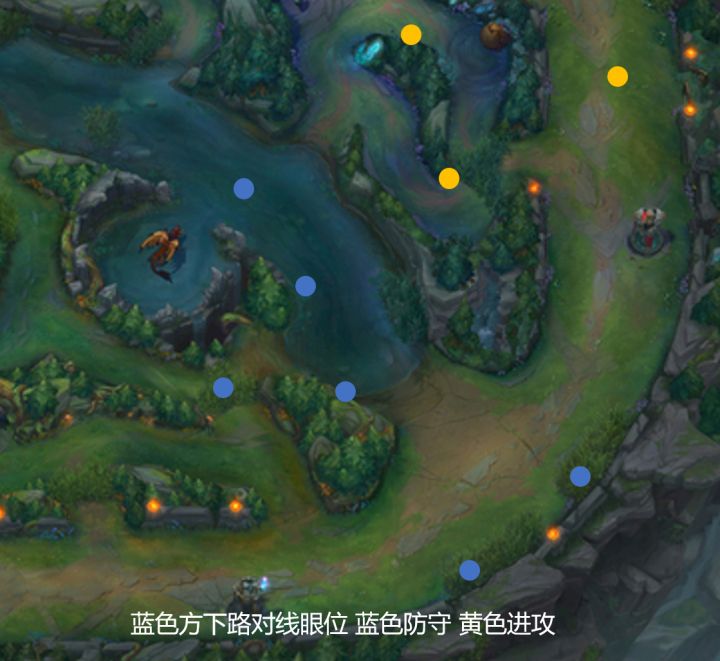 辅助站位和打法高端局lol,新手学lol下棋入门