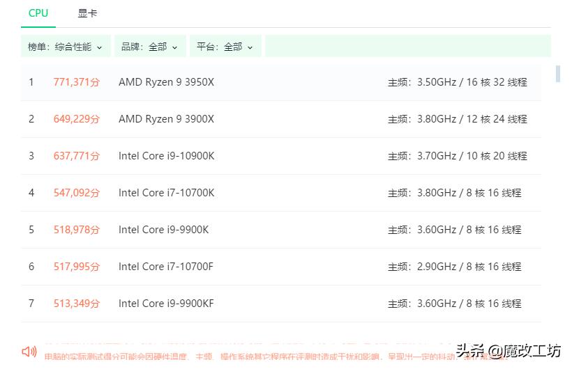 英特尔i710700套装,英特尔第四代酷睿i7-4590