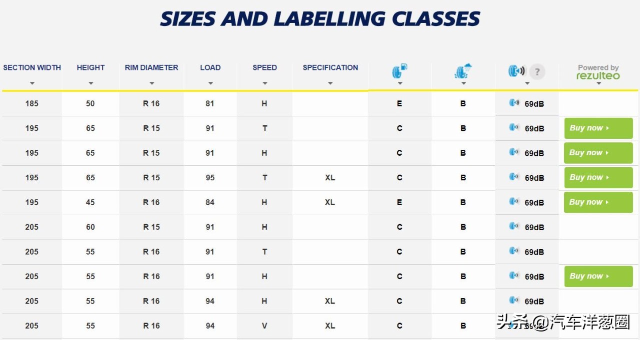 轮胎怎么选不经常开车,23555r18轮胎怎么选择性价比高