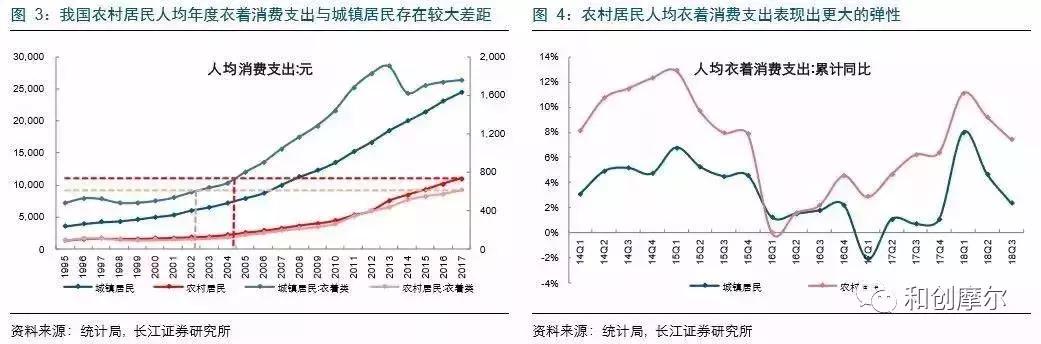 时尚与零售行业,2019时尚零售总额