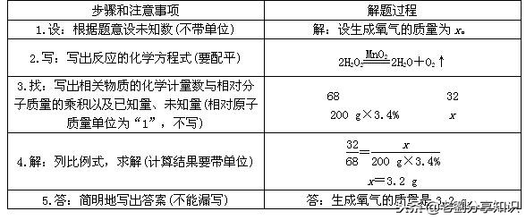 初中化学制取二氧化碳化学方程式,初中化学知识点及化学方程式大全