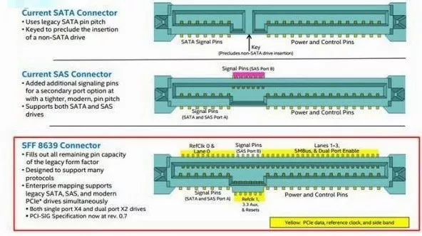 固态硬盘sata和m.2和msata哪种好,固态硬盘pcie接口和sata接口图