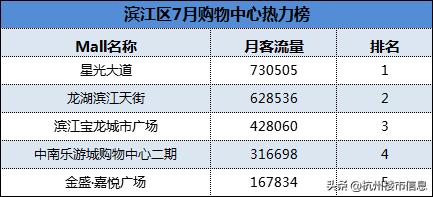 杭州十大必逛商场排行榜,杭州人气爆棚的购物中心