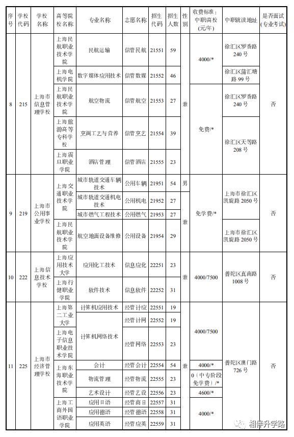 中本贯通2020分数线和普高分数线,中高职贯通招生条件
