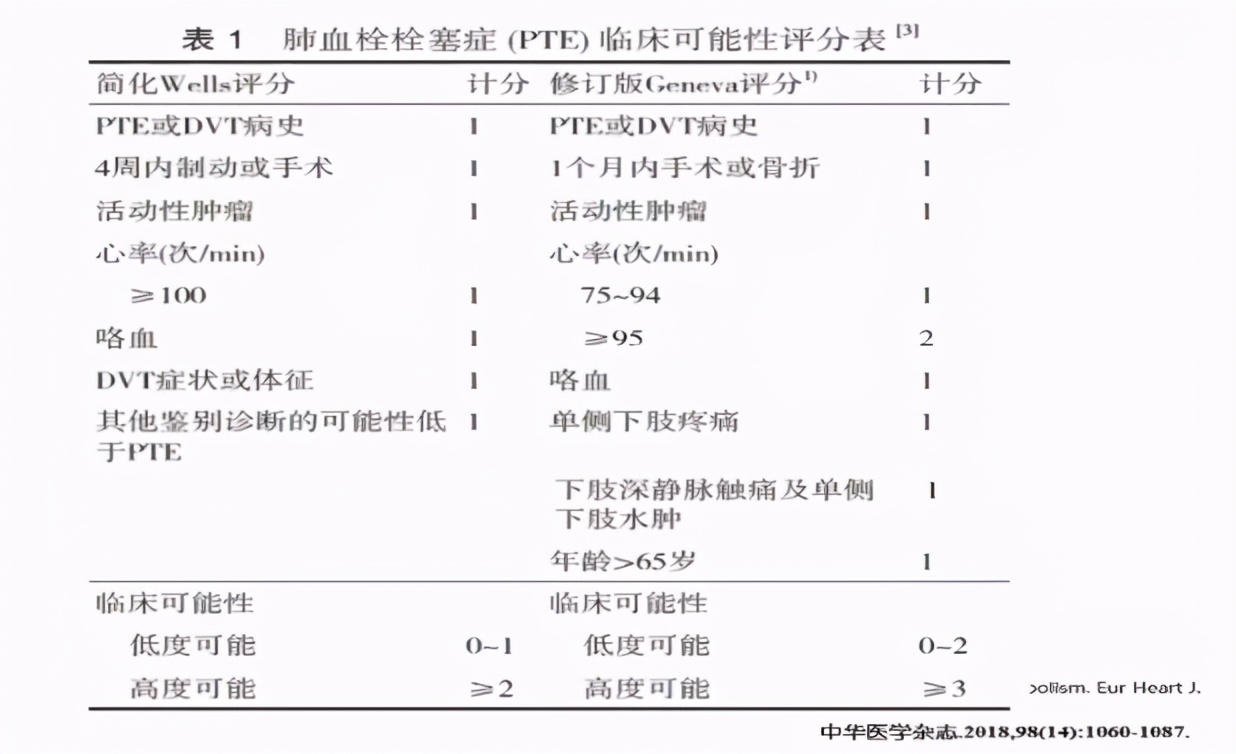 华润健康乡村|郑锐教授：从指南到临床看肺栓塞抗凝治疗