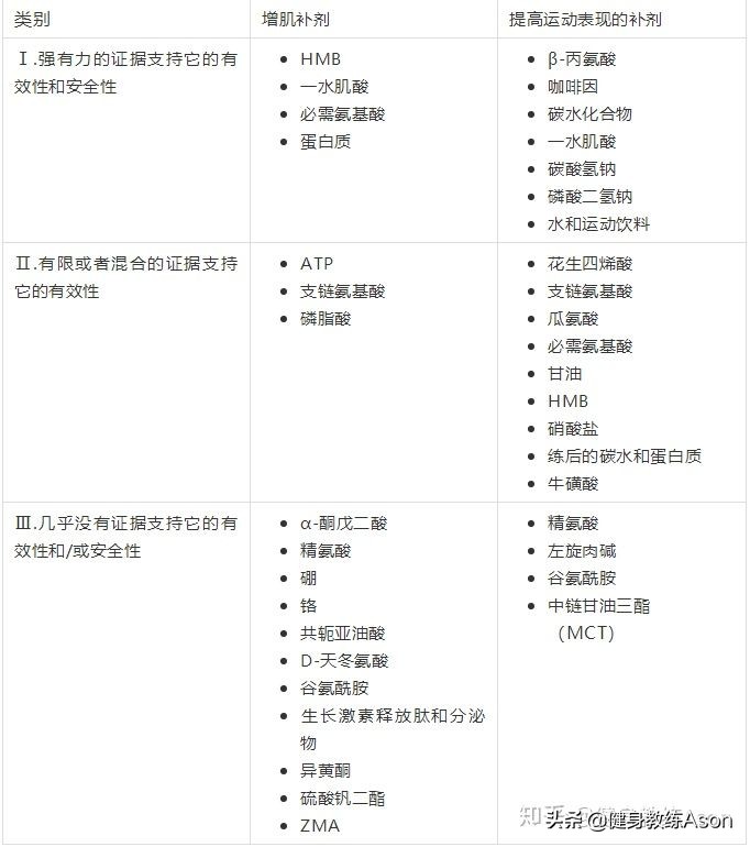 issn国际运动营养协会证书,国际运动营养学