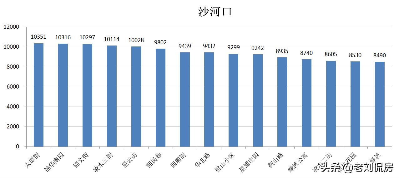 大连最新房价下半年怎样,2022年大连二手房还继续降价吗