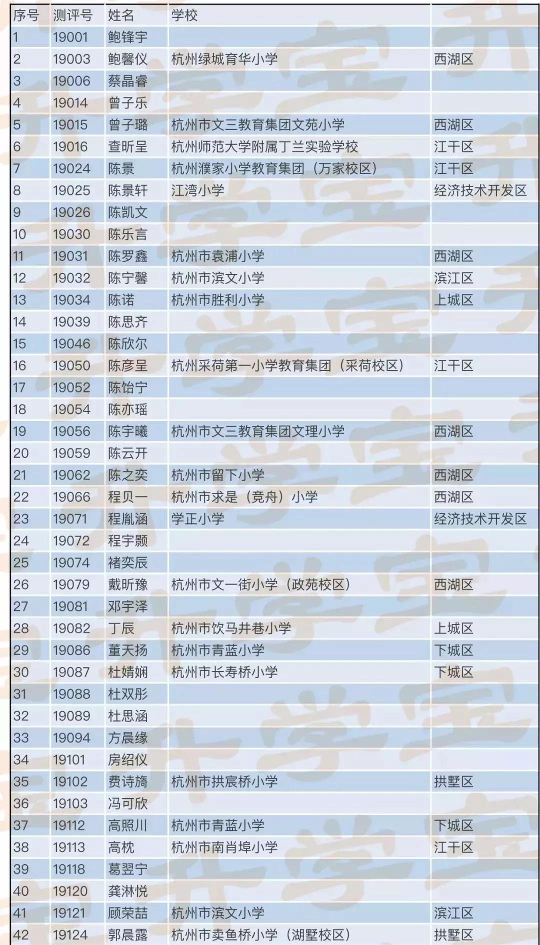 2022年浙江前100名学霸名单,浙江高考2021前50名学霸名单