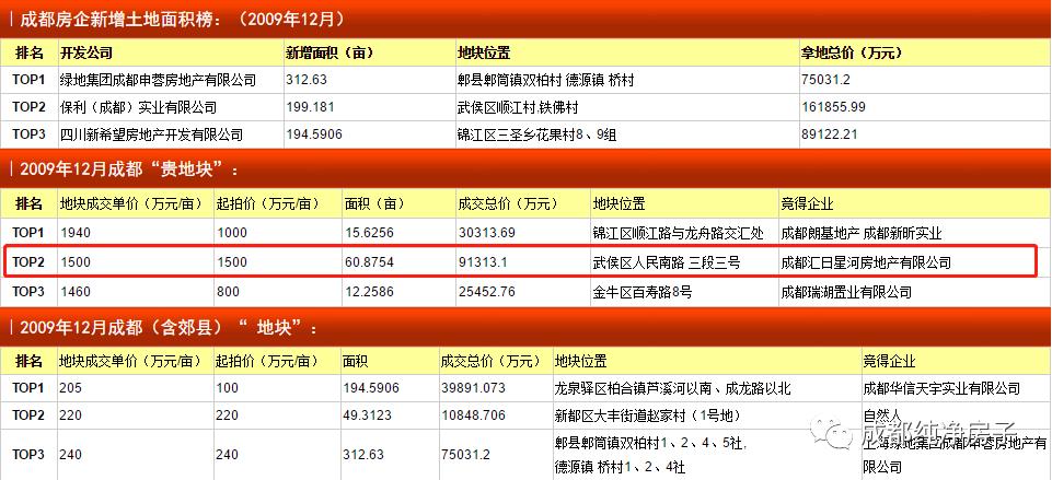 曾挂失信、拿地超十年的天府汇，是否值得购买？