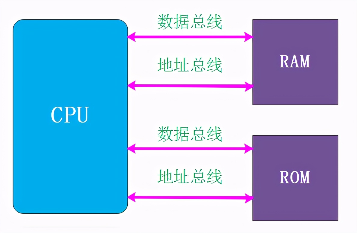 从0开始学习c语言,从零开始学scratch2.0动画游戏设计