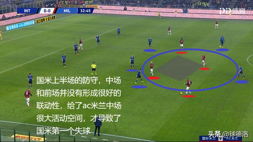 ac米兰历史最大比分输球,米兰德比米兰两次6杀国际米兰