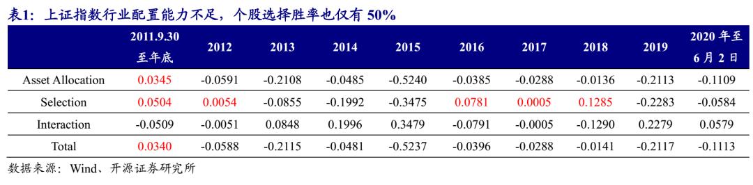近10年来上证指数最低点数,上证指数成立至今收益率