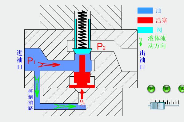 常见阀门结构及工作原理长视频,燃气阀门专用钥匙工作原理示意图