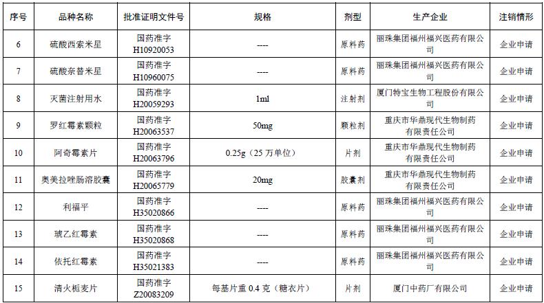2024年申请注销兽药公司,被注销的13个药品批准文号