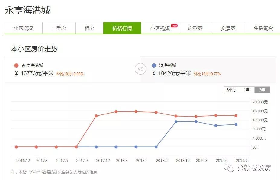 长乐滨海新城榕发翰林壹号房价,福州滨海新城榕发翰林壹号新进展