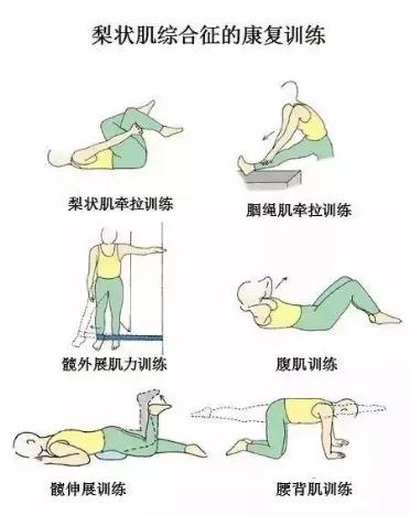 钱包越厚，屁股越痛？真的！它还有个医学名字