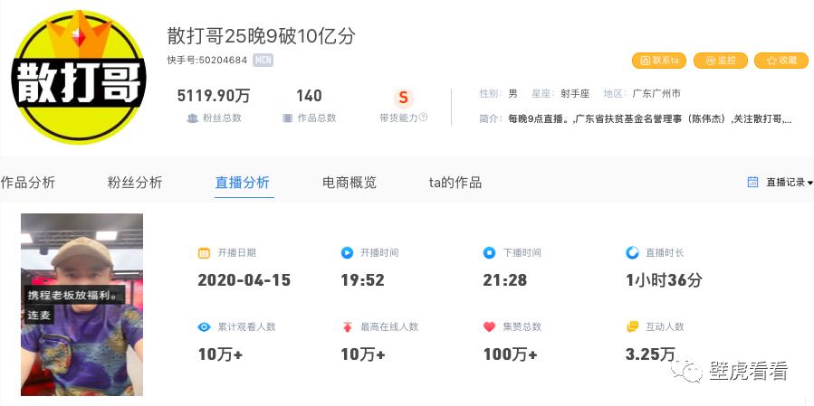 携程梁建章+快手带货1小时突破2200w，下一个会是谁？