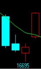 k线滞涨形态,k线停顿